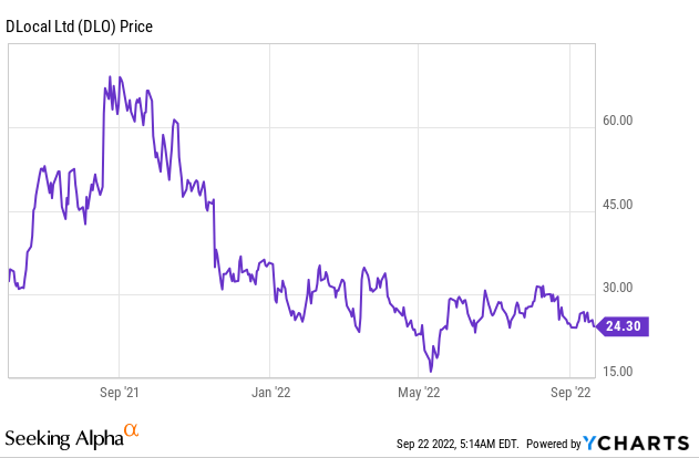 DLocal's Stock Price