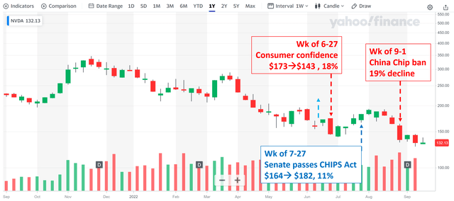 Chart Description automatically generated