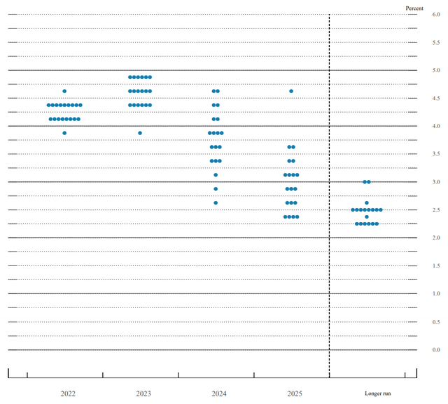FOMC participants’ assessments of appropriate monetary policy