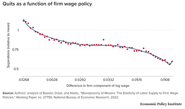 Employee Resignations as a Result of Wage Policies
