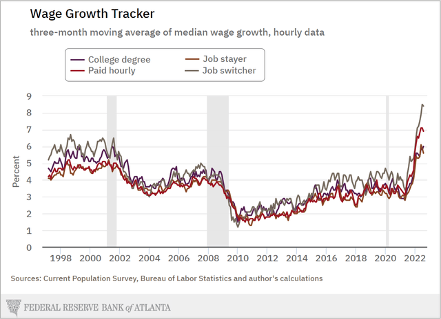 Wage Growth for College Graduates and Job Leavers