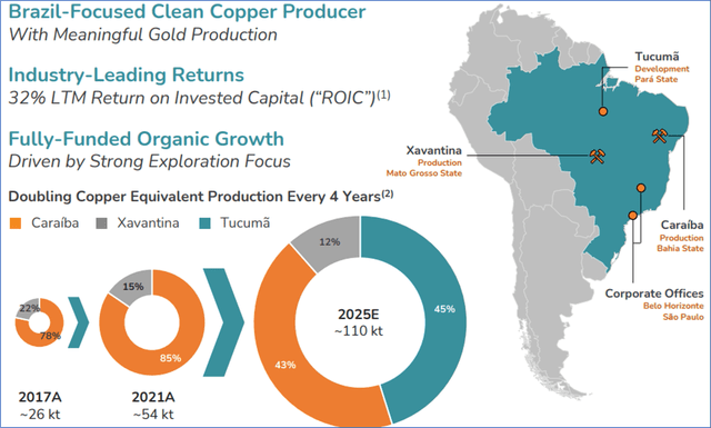 Ero Copper Production Growth 2017-2025