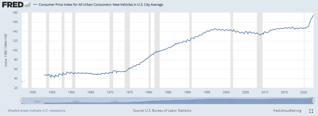 New Car Prices