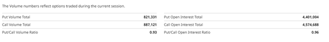 Buy/Sell Ratio in TSLA