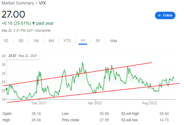 Channel VIX