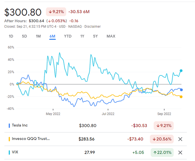 TSLA VIX