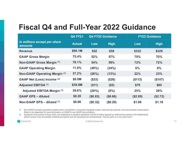 Cerence Q4 guidance