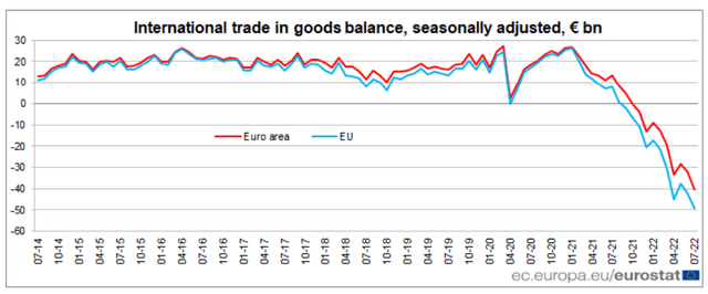 EU trade balance