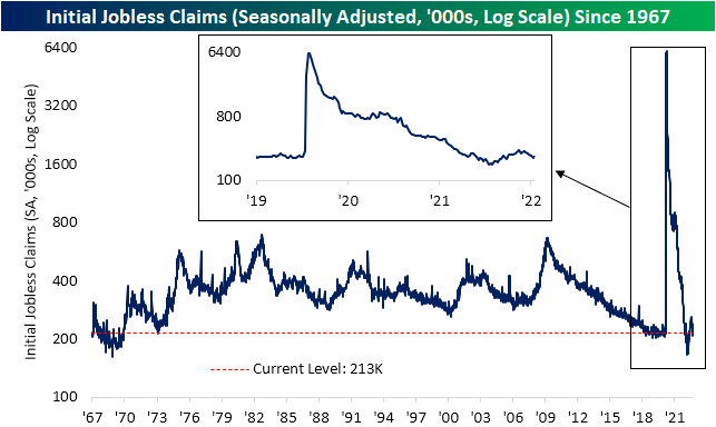 initial jobless claims