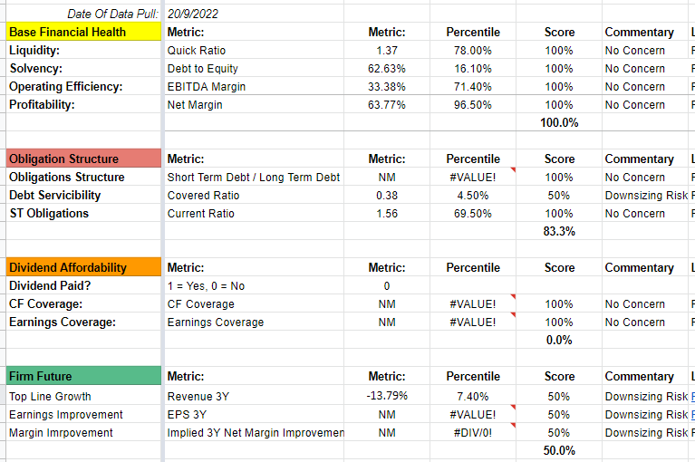 A screenshot of a firms financial metrics