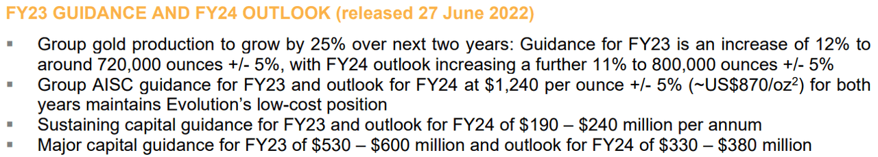Source: Quarterly Report June