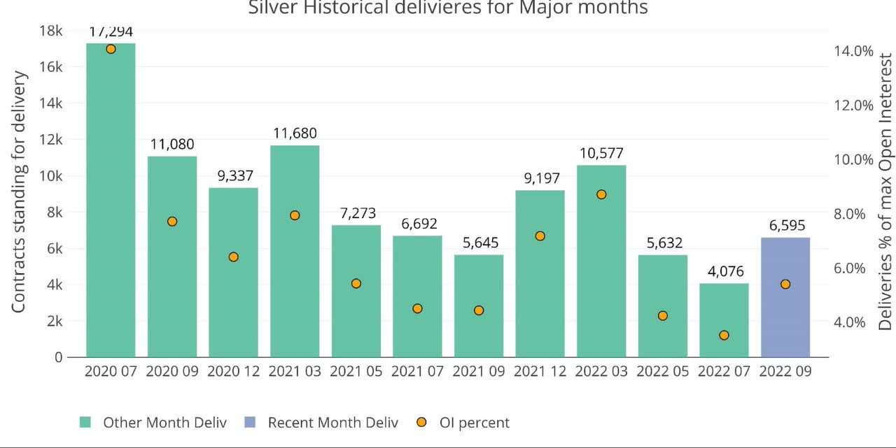 Figure: 10 Recent like-month delivery volume