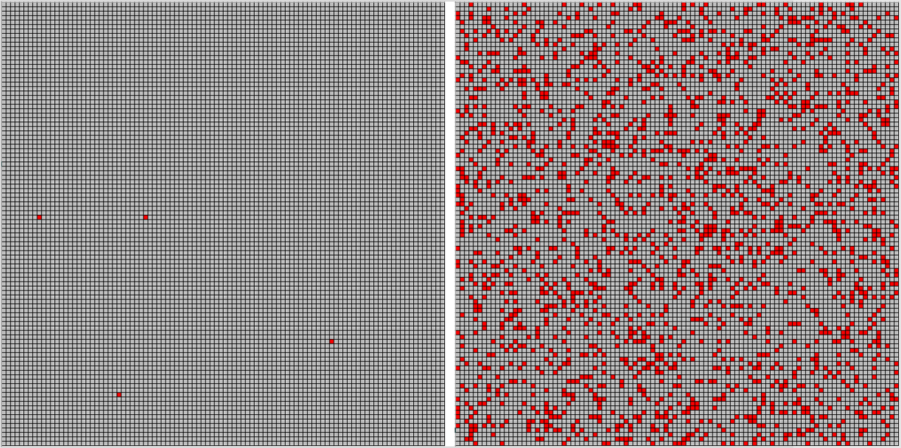 Representation of the concentration of CO2 molecules (red) to other molecules (gray) in air (on the left) compared to a cement kiln exhaust gas (on the right)