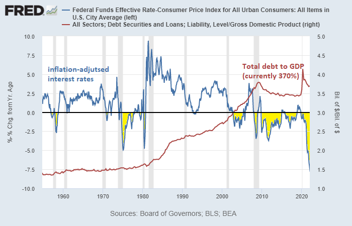 Fiat Instability