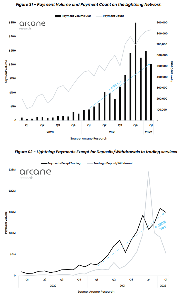 Arcane Research