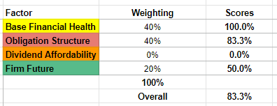 A screenshot of a firms financial metrics