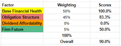 A screenshot of a firms financial metrics