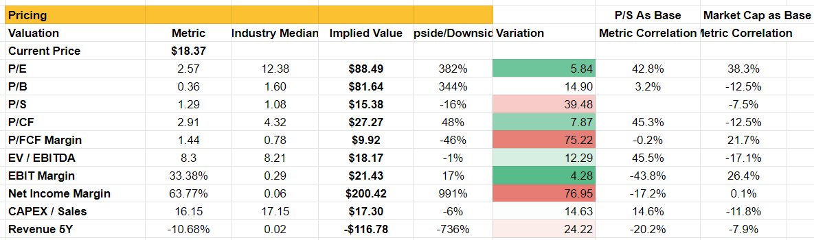 A screenshot of a firms financial metrics