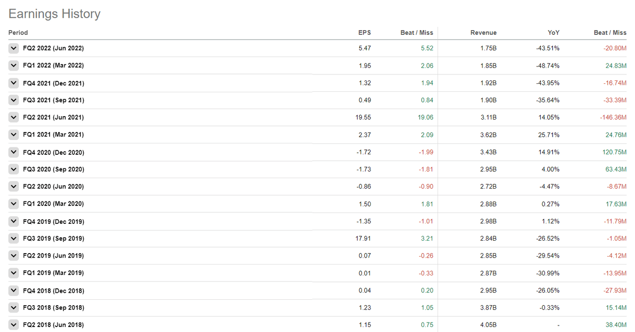 A screenshot of a firms financial metrics