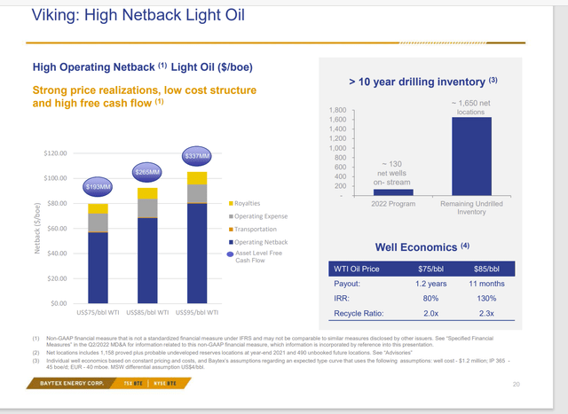 Baytex Energy Presentation Of Light Oil Profitability And Cash Flow Potential