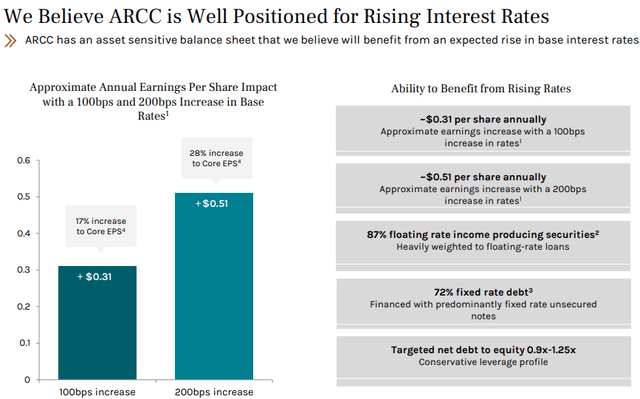 ARCC Q2 Equity Presentation