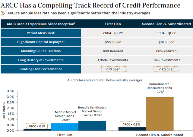 ARCC Q2 Equity Presentation