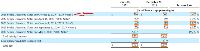 CVNA SEC filing