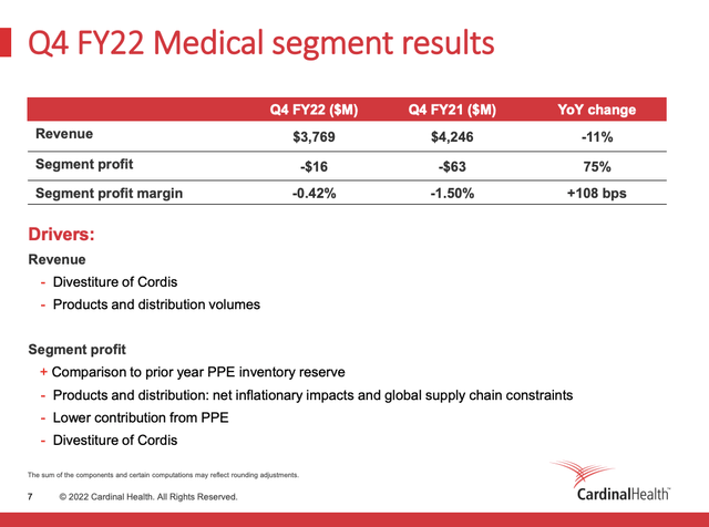 Cardinal Health fiscal year 2022 medical segment results
