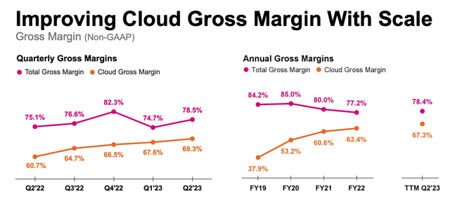 Splunk gross margin trends