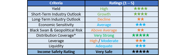 Plains All American Pipeline Ratings