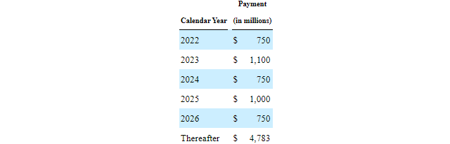 Plains All American Pipeline Debt Maturities