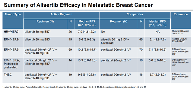 Alisertib in Metastatic Breast Cancer