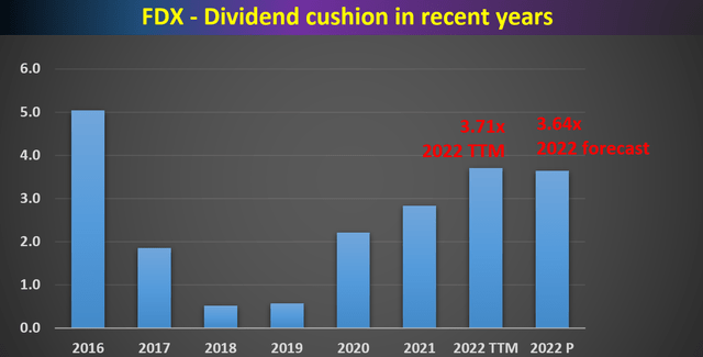 FedEx dividend cushion