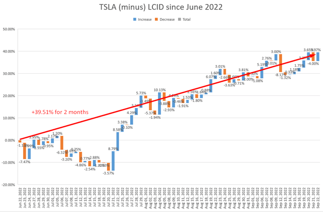 Author's calculations, based on Investing.com