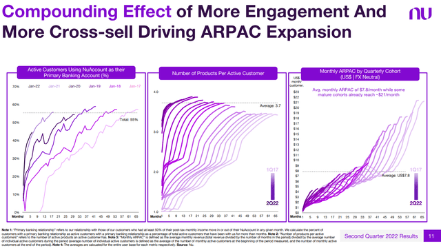 ARPAC Chart