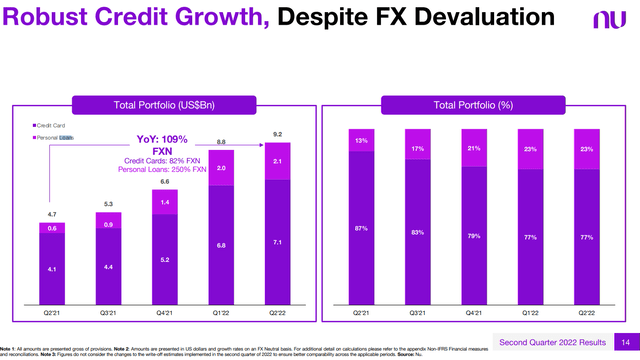 asset growth