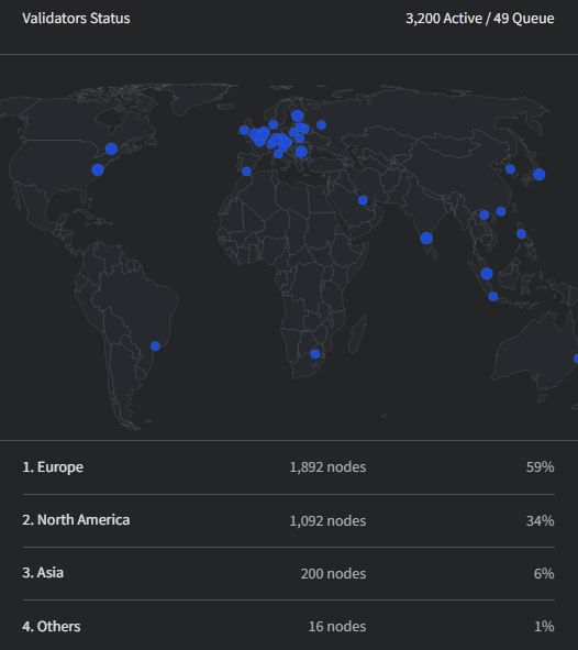 Validator Map