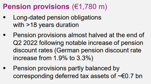 Evonik pension provision