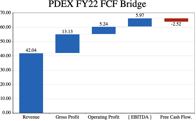 pdex forex summary plan
