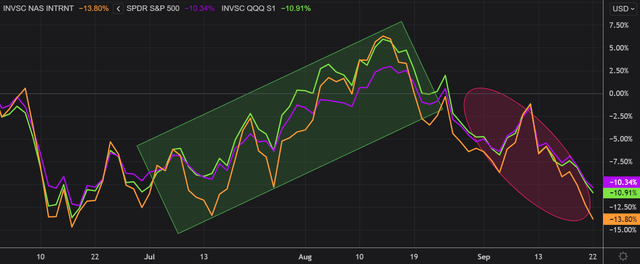 Refinitiv Eikon