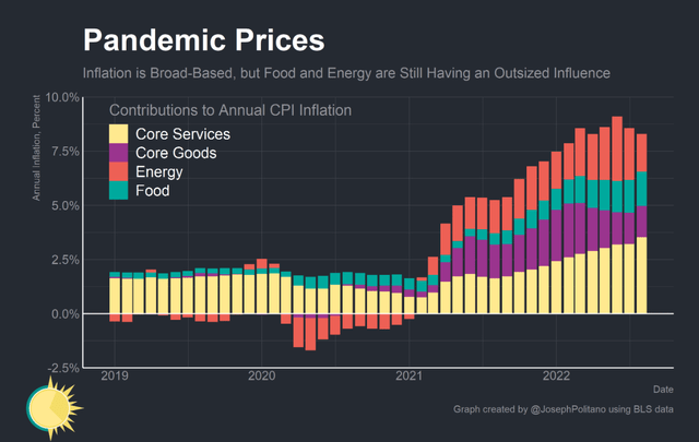 Apricitas Economics