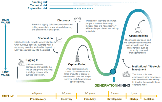 Lassande Curve