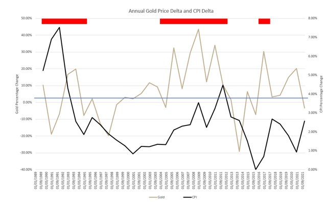 Excel generated chart