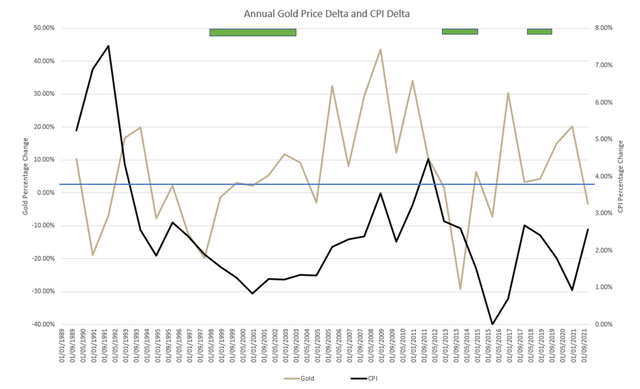 Excel generated line chart