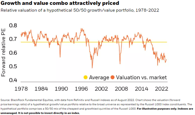 Growth and value combo attractively priced