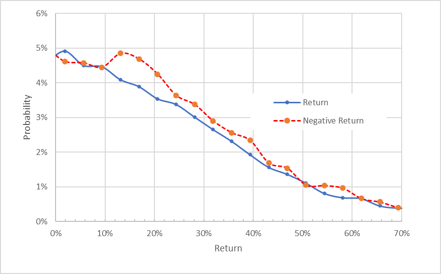 market-implied outlook