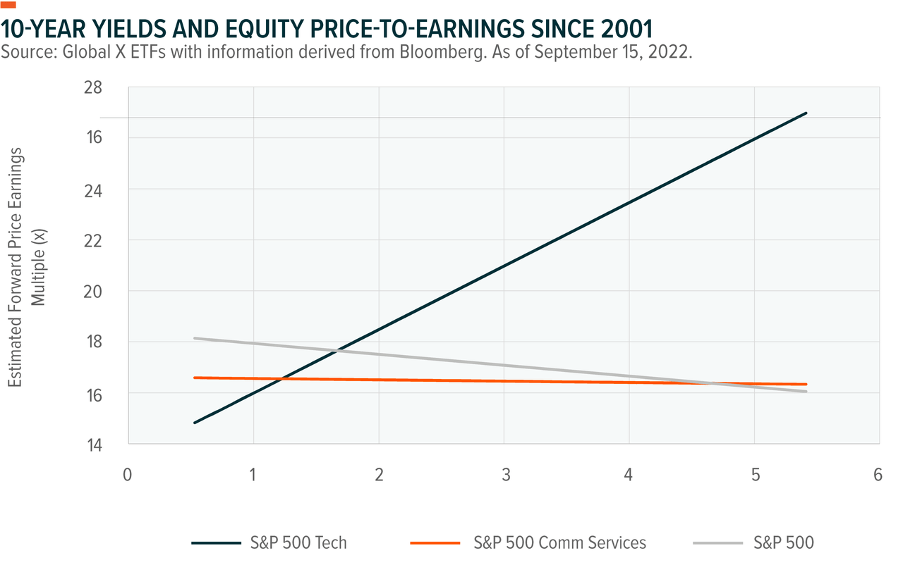 Is Thematic Growth a Crazy Response to High Inflation