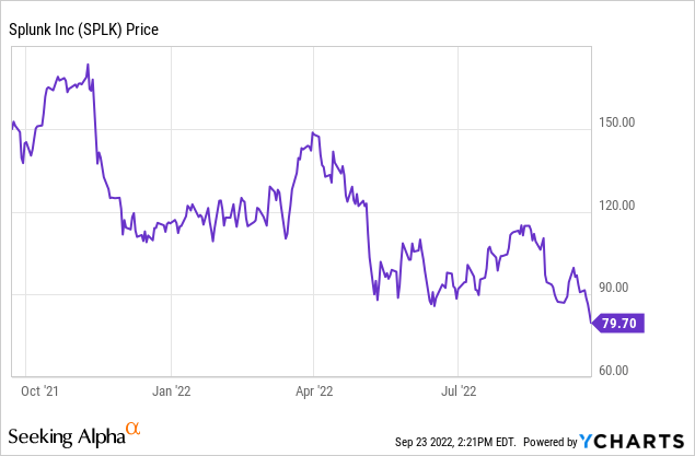 splunk stock drop