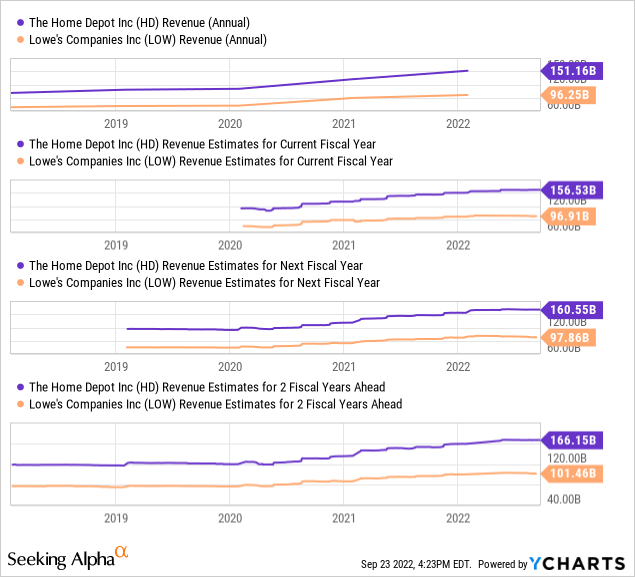 Home Depot Vs. Lowe's: The Clear Winner (NYSE:HD)