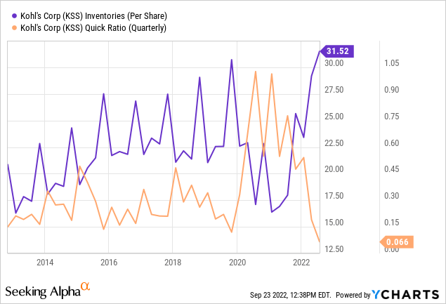 Kohl's: The End Of The Department Store Era Draws Close